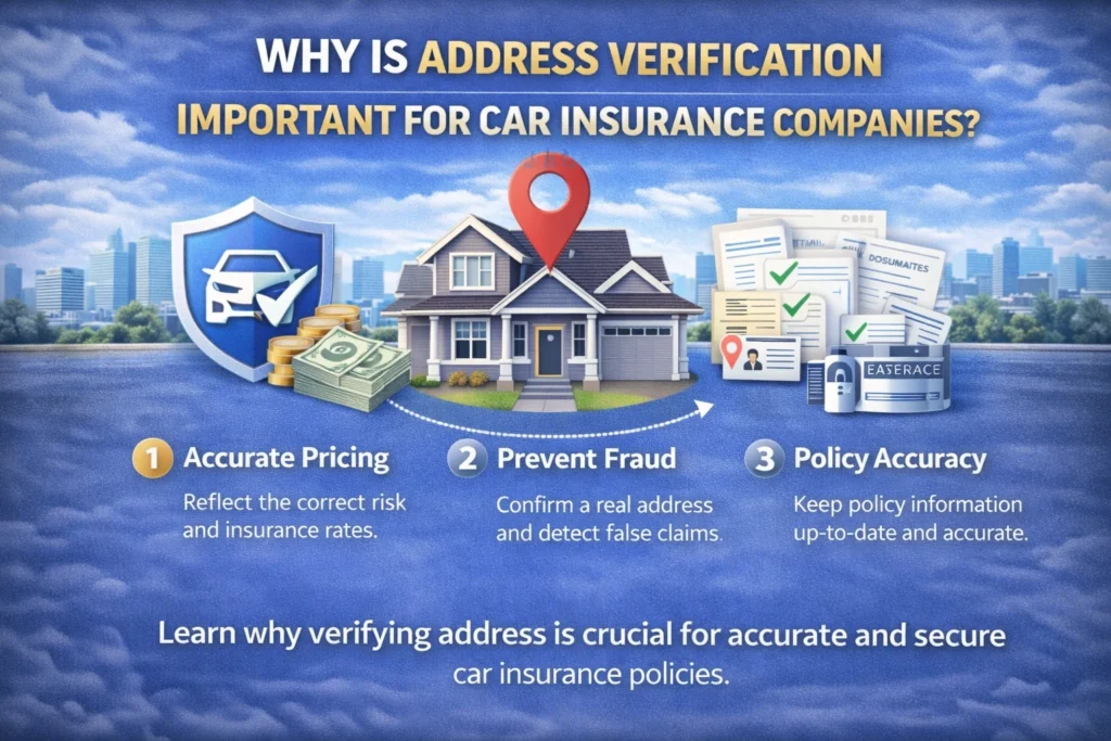 Professional infographic showing a car insurance shield, a house with a location pin, verified document checkmarks, and a secure database icon representing the importance of address verification.